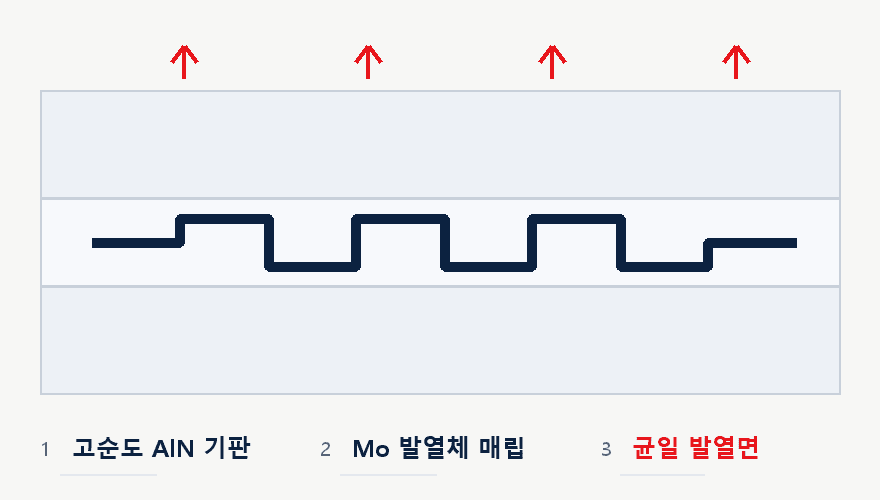 AlN 히터 단면 구조