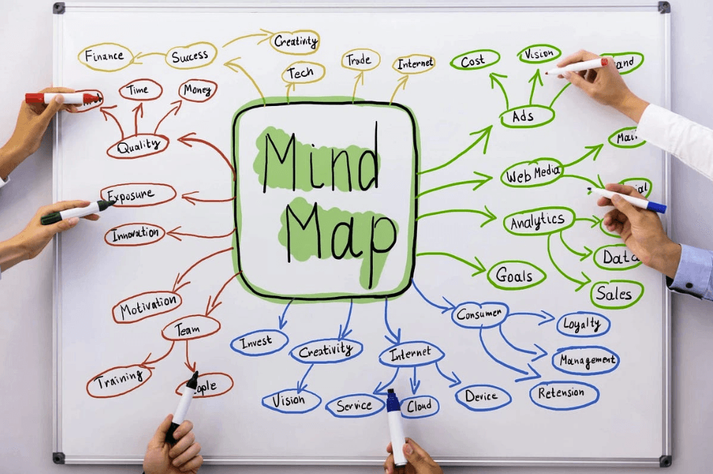 A cluttered mind map on a whiteboard illustrating the trap of limitless visual space.