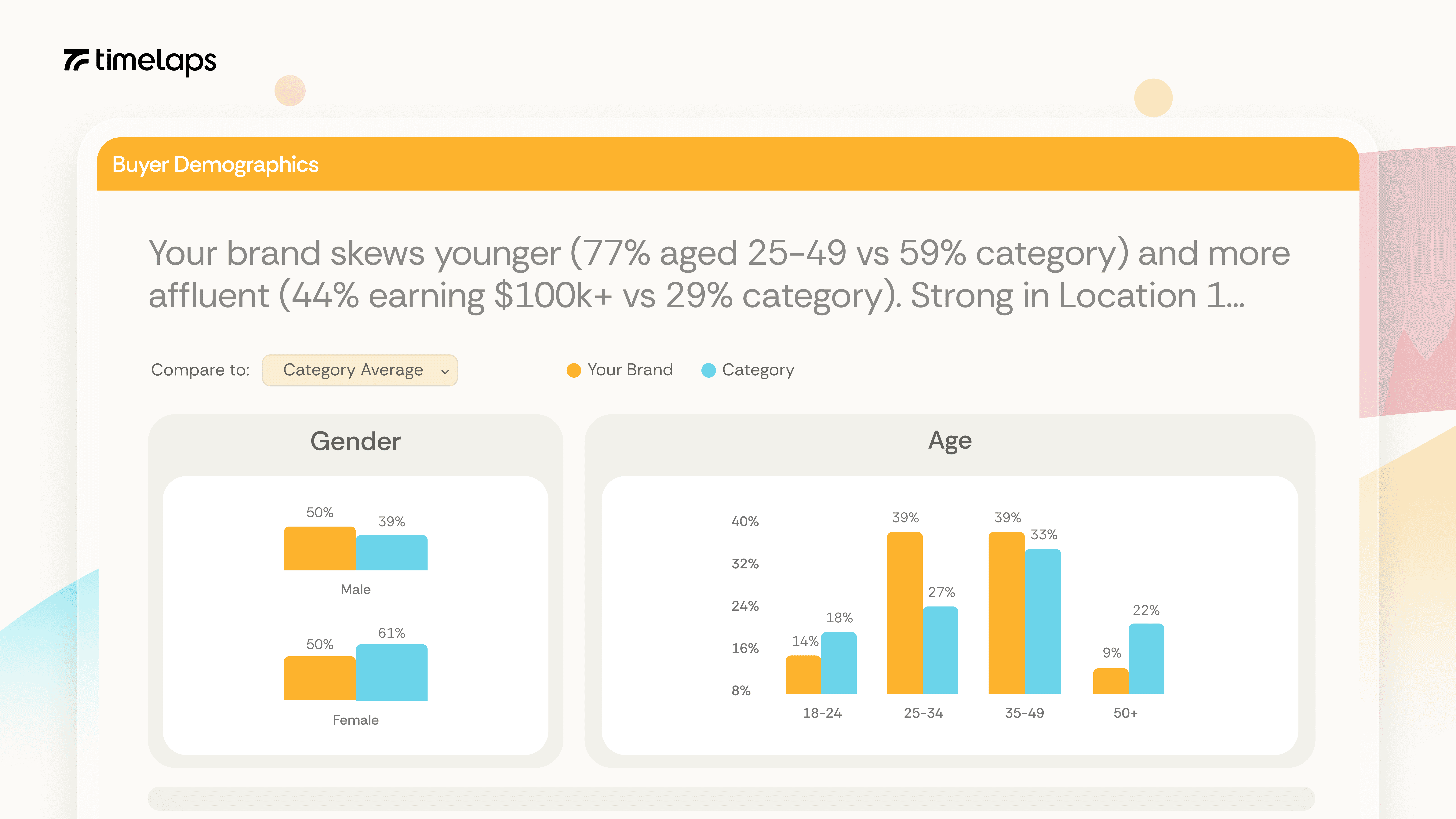 Buyer-demographics-by-timelaps