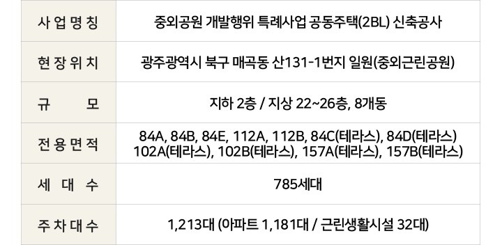 중외공원 힐스테이트 2블럭