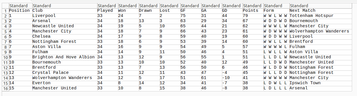 Analyze CSV Data with ChatGPT: Tutorial, Challenges, and Limitations