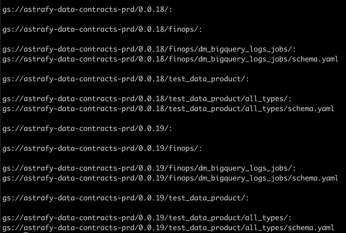Data Contracts Structure on Cloud Storage bucket