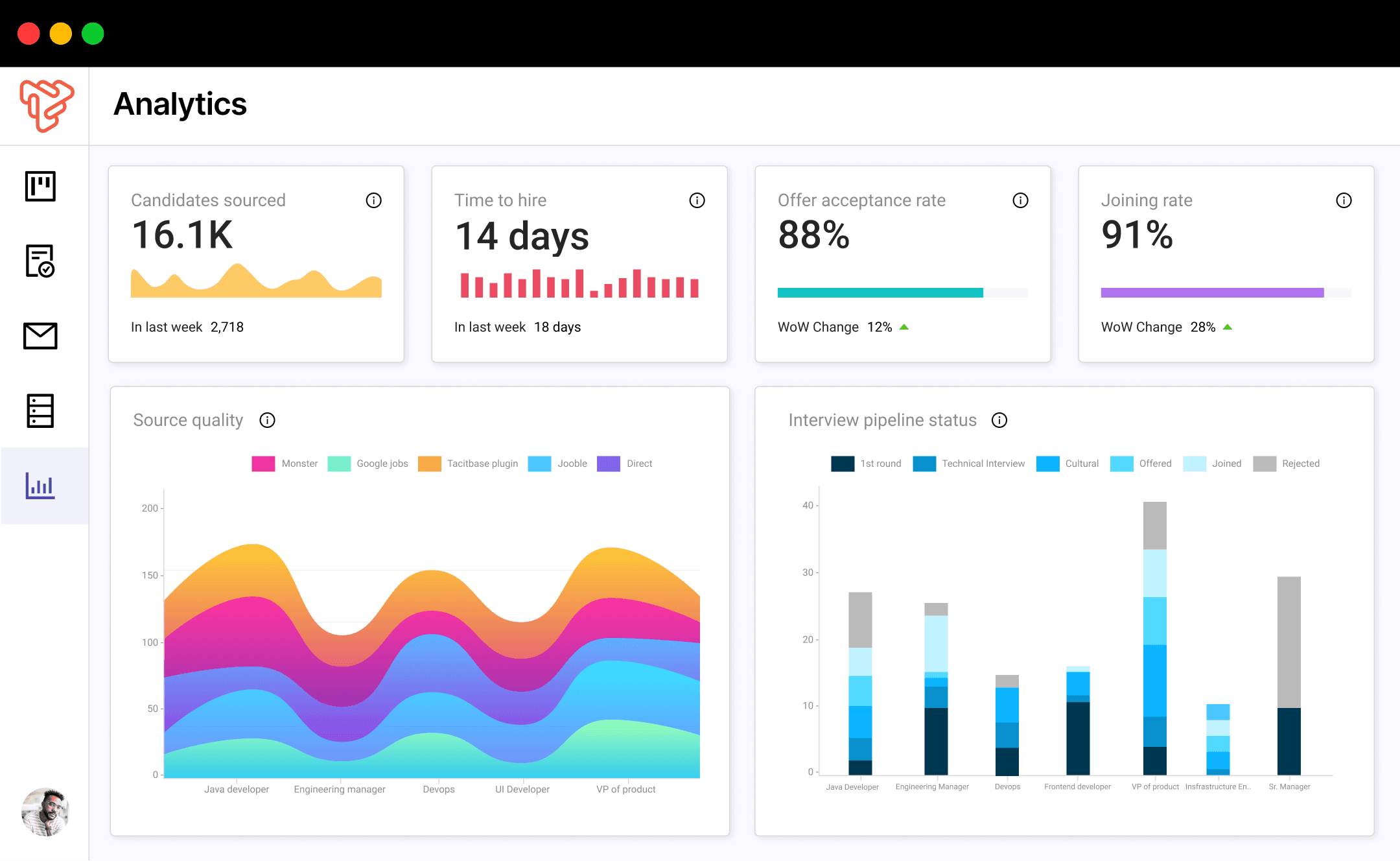 Tacitbase's Hiring analytics dashboard.