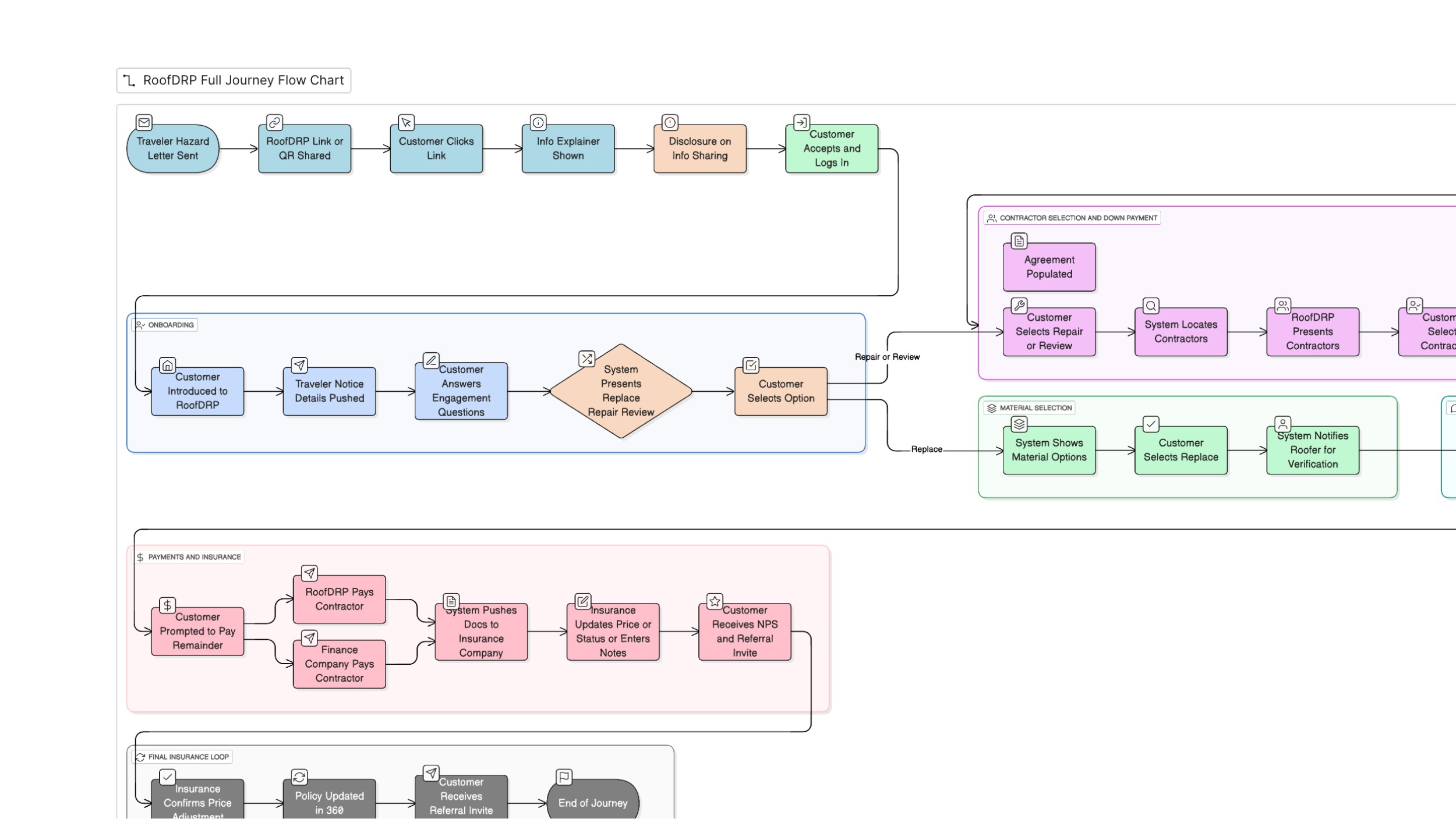 Modern home office setup with a monitor, ergonomic chair, keyboard, and indoor plants near a window with blinds.