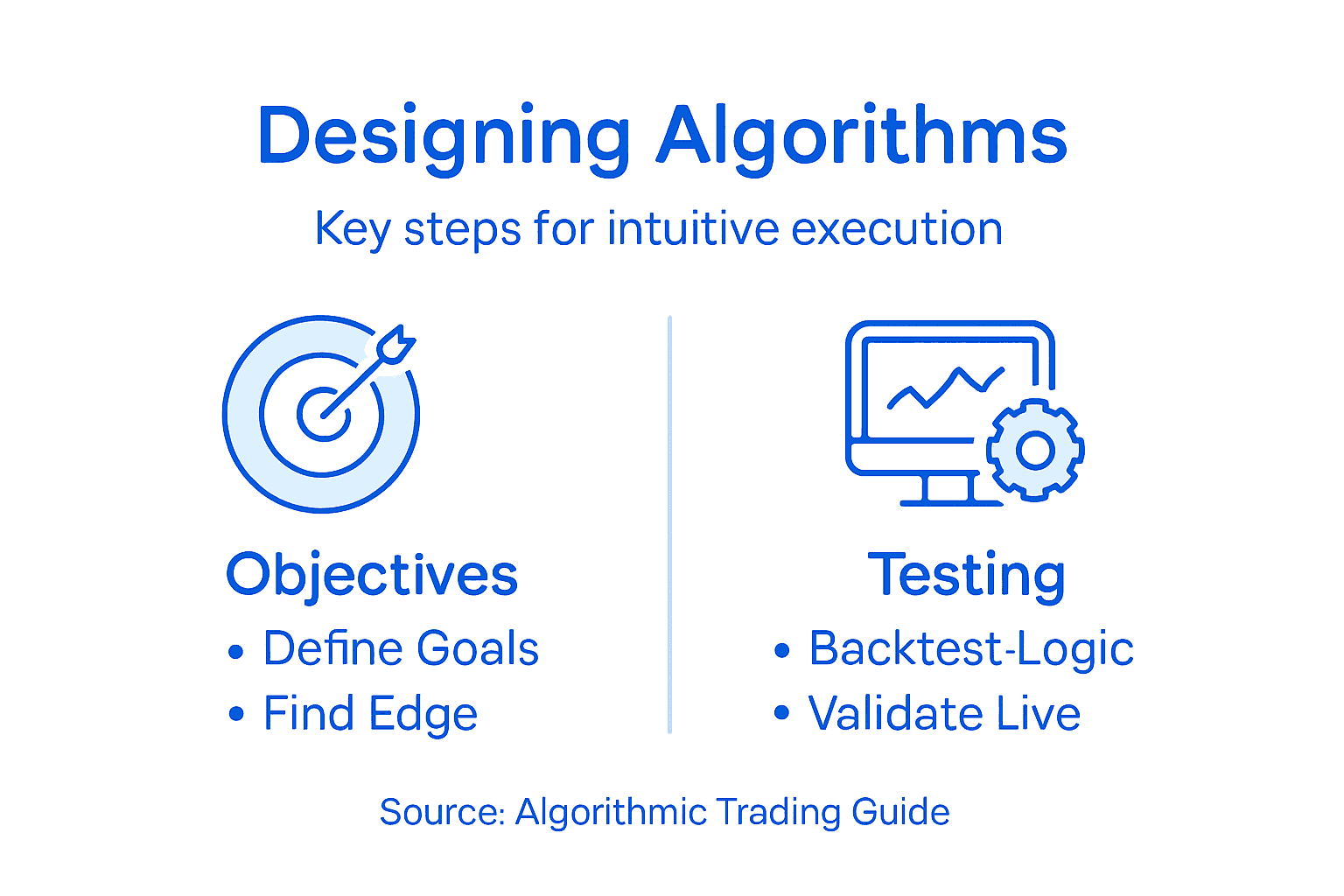 Infographic with algorithm design steps and categories