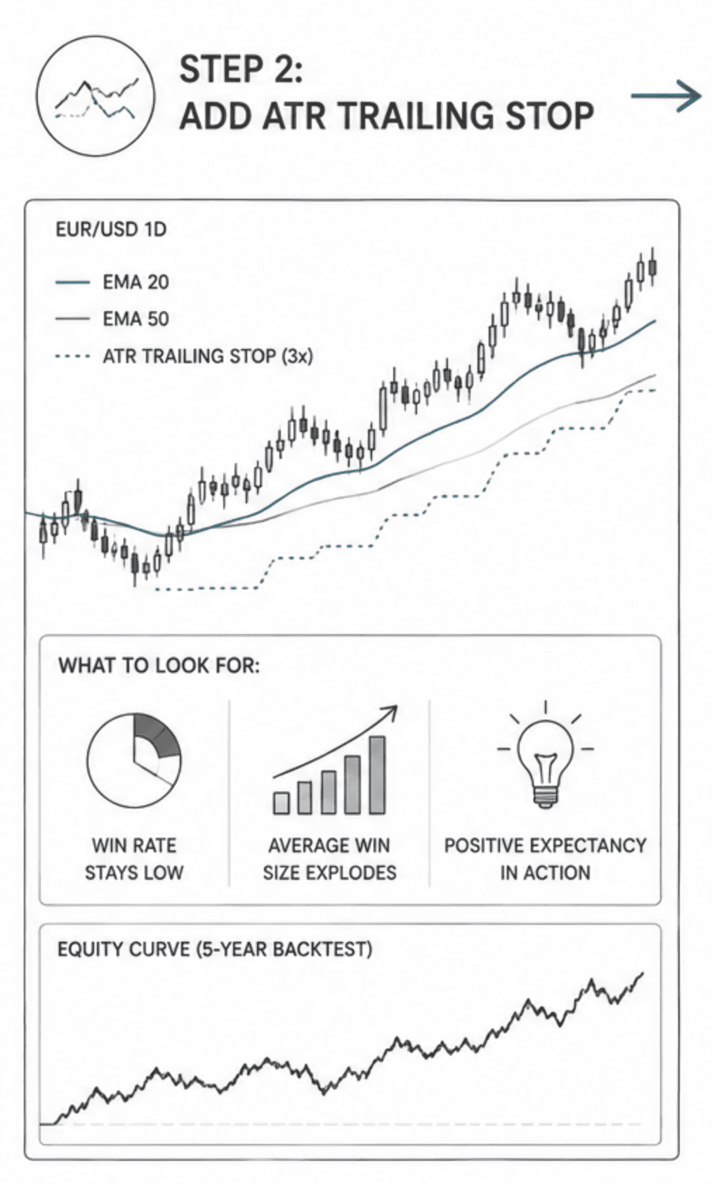 Adding an ATR Trailing stop to the EMA 20 & 50 on a chart. 