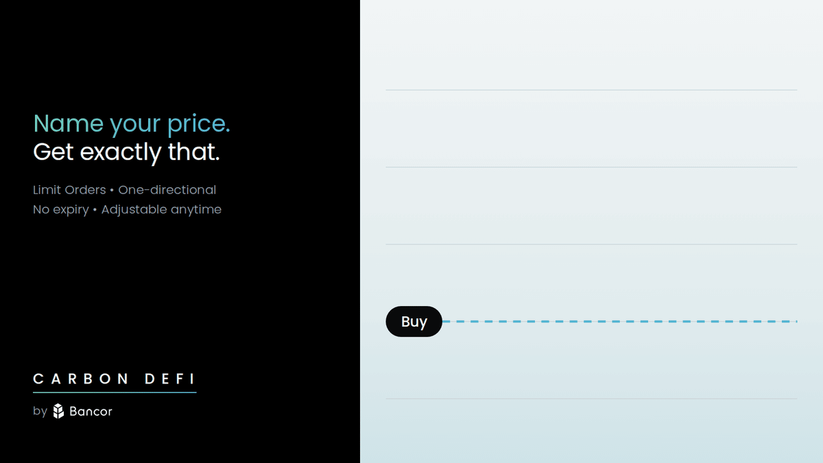 A price line touches a single preset buy price, marking where a user determined their limit order should execute.