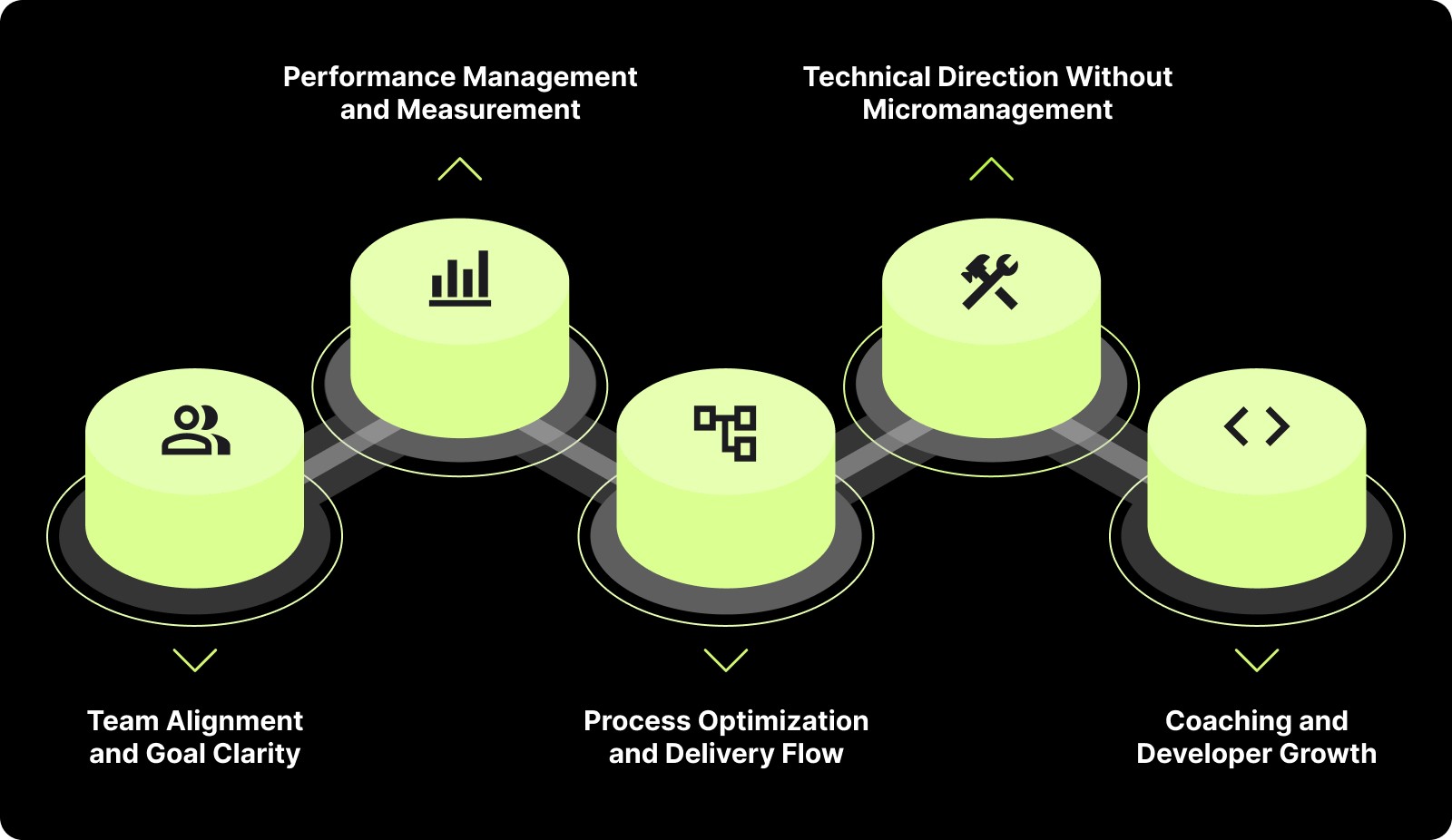 Core Responsibilities of an Engineering Manager