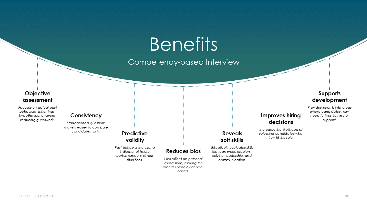 HR Management Slide 39