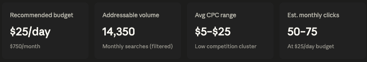 Turn Content into Google Ads Campaigns with Claude 2