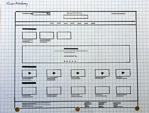 Sketch exploring LaunchSource content-management workflows.