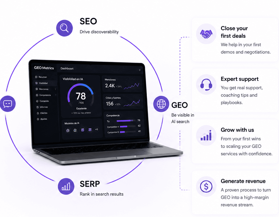 GEO Metrics agency platform — complete AI visibility across ChatGPT, Gemini, AI Mode, AI Overviews, Copilot, DeepSeek, Grok, Perplexity and Claude with SEO, LLMO, GEO and content marketing