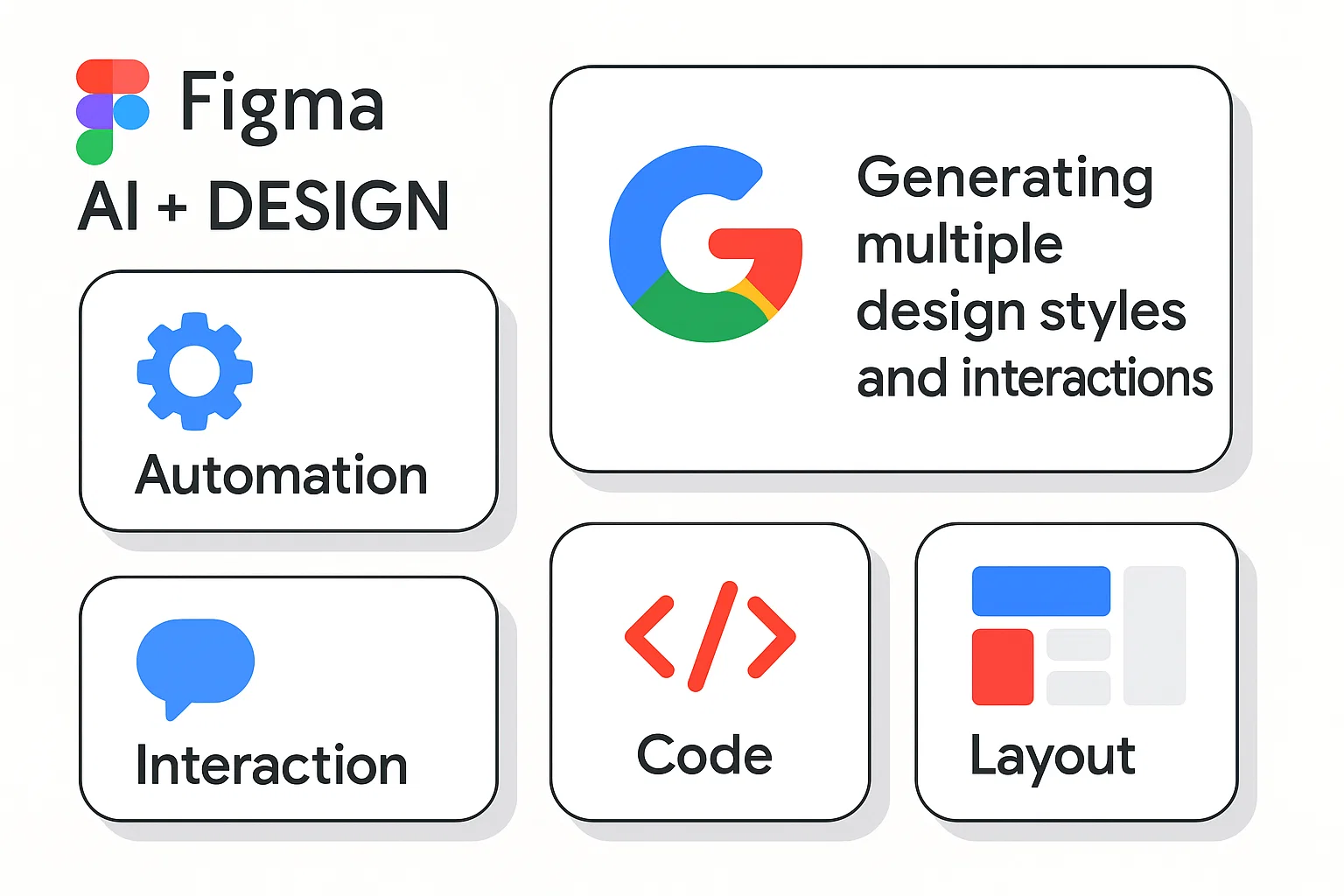 Modern Google-style vector showing modular UI panels representing Gemini 3 Pro features like automation, layout generation, and interactive components inside Figma Make.