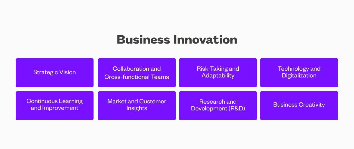 Business Innovation Graphic