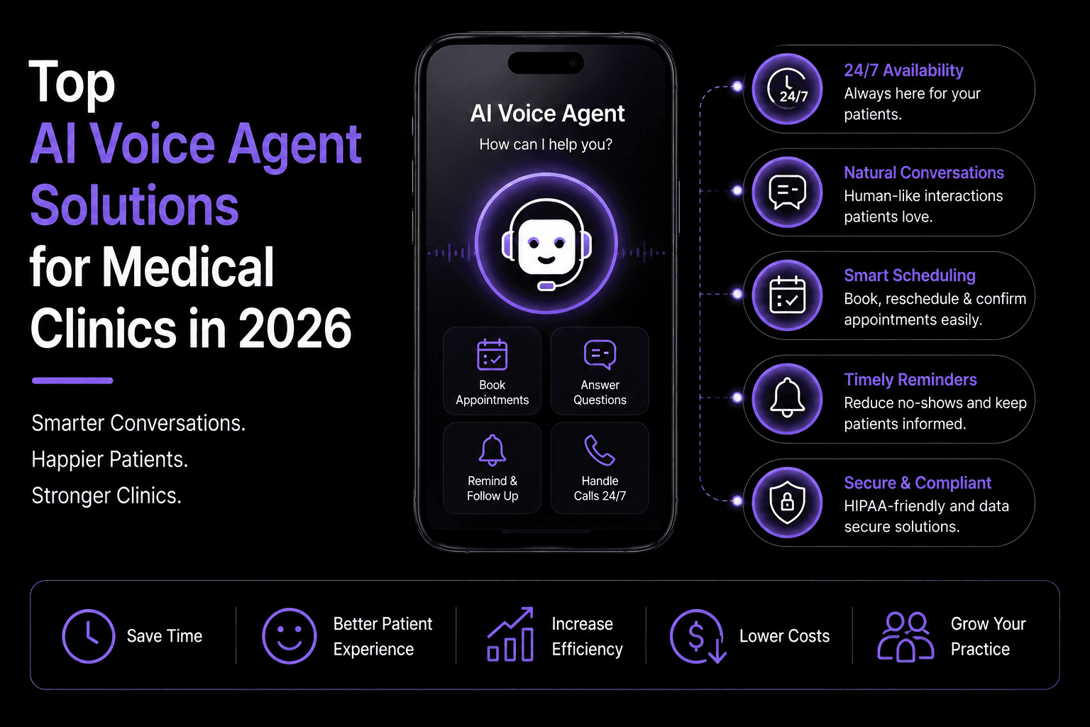 Top AI Voice Agent Solutions for Medical Clinics in 2026 