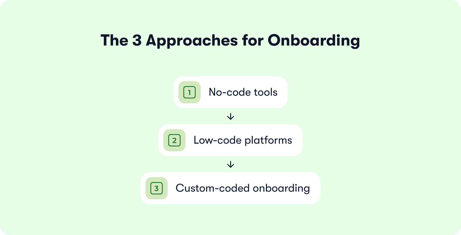 three approaches for successful onboarding