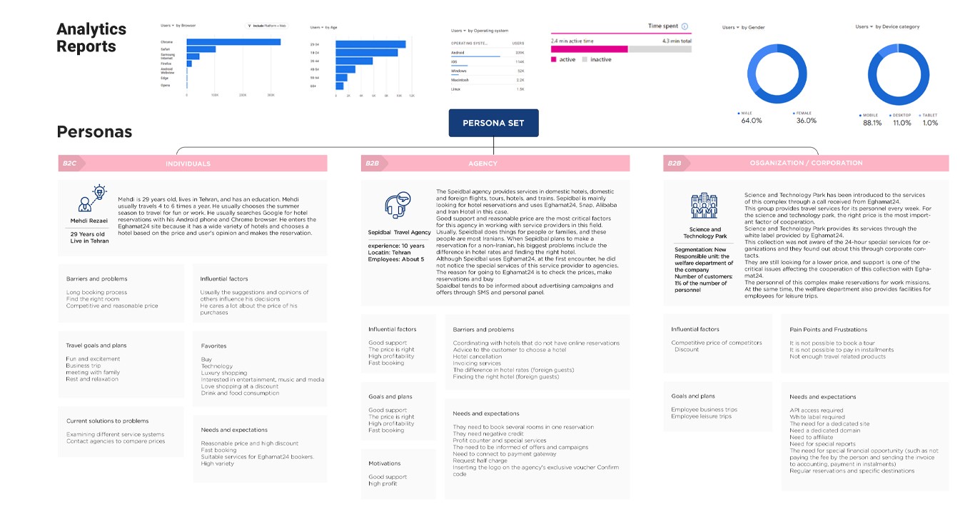Dashboard Sidebar Close Up