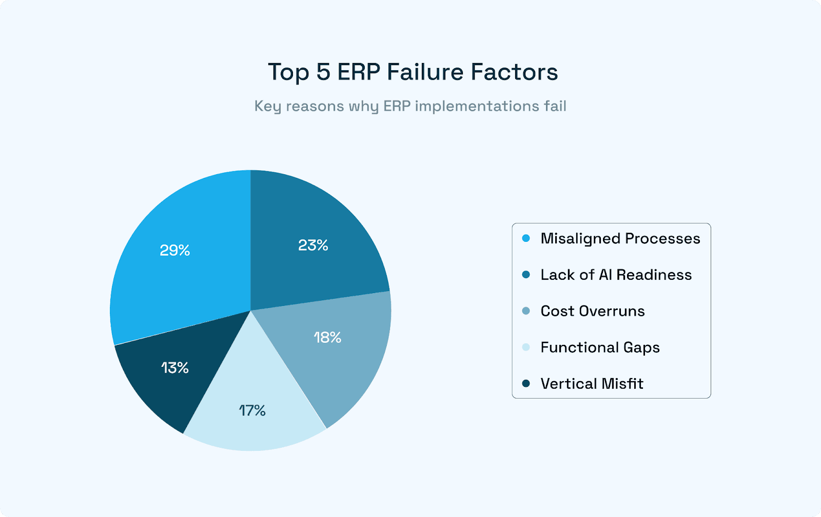 Radar chart for five ERPs vs. six criteria.