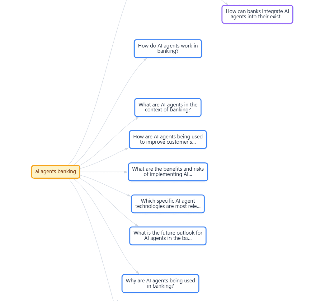 Prompt map