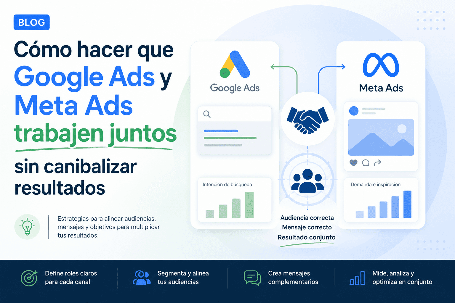 google ads y meta ads canibalizacion