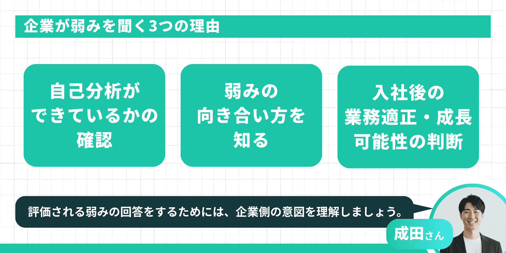 企業が弱みを聞く3つの理由：自己分析ができているかの確認、弱みの向き合い方を知る、入社後の業務適性・成長可能性の判断