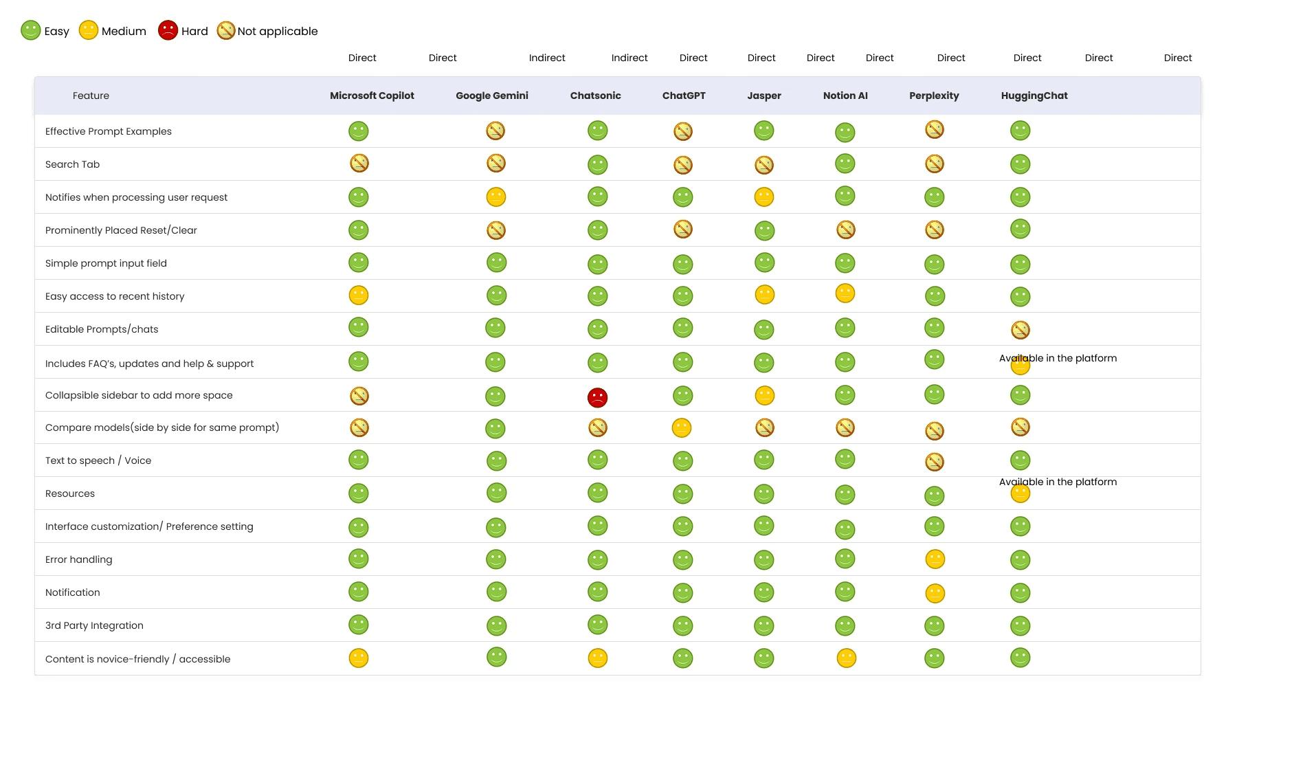 Competitor analysis, rating site features.