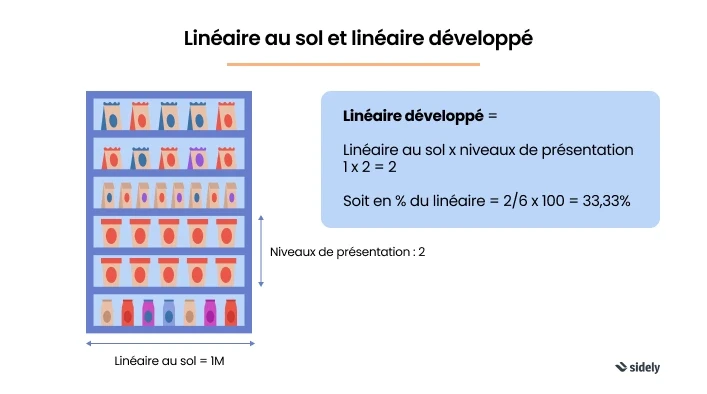 Calcul du linéaire développé