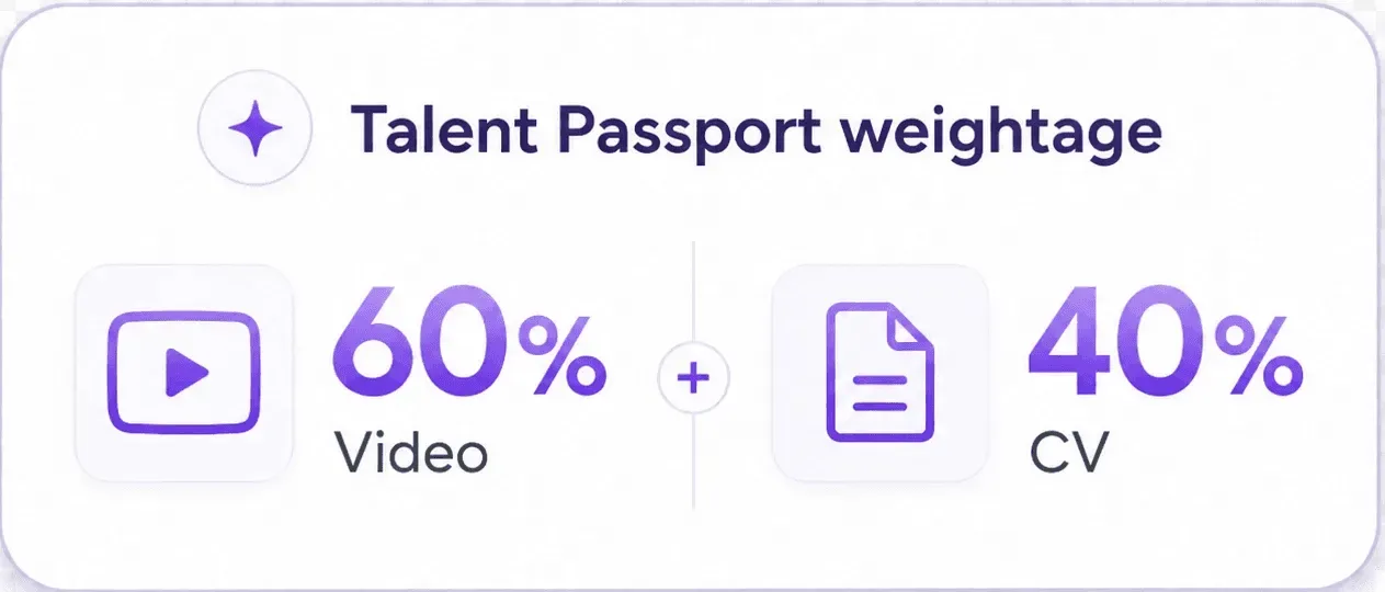 Clavo AI talent passport