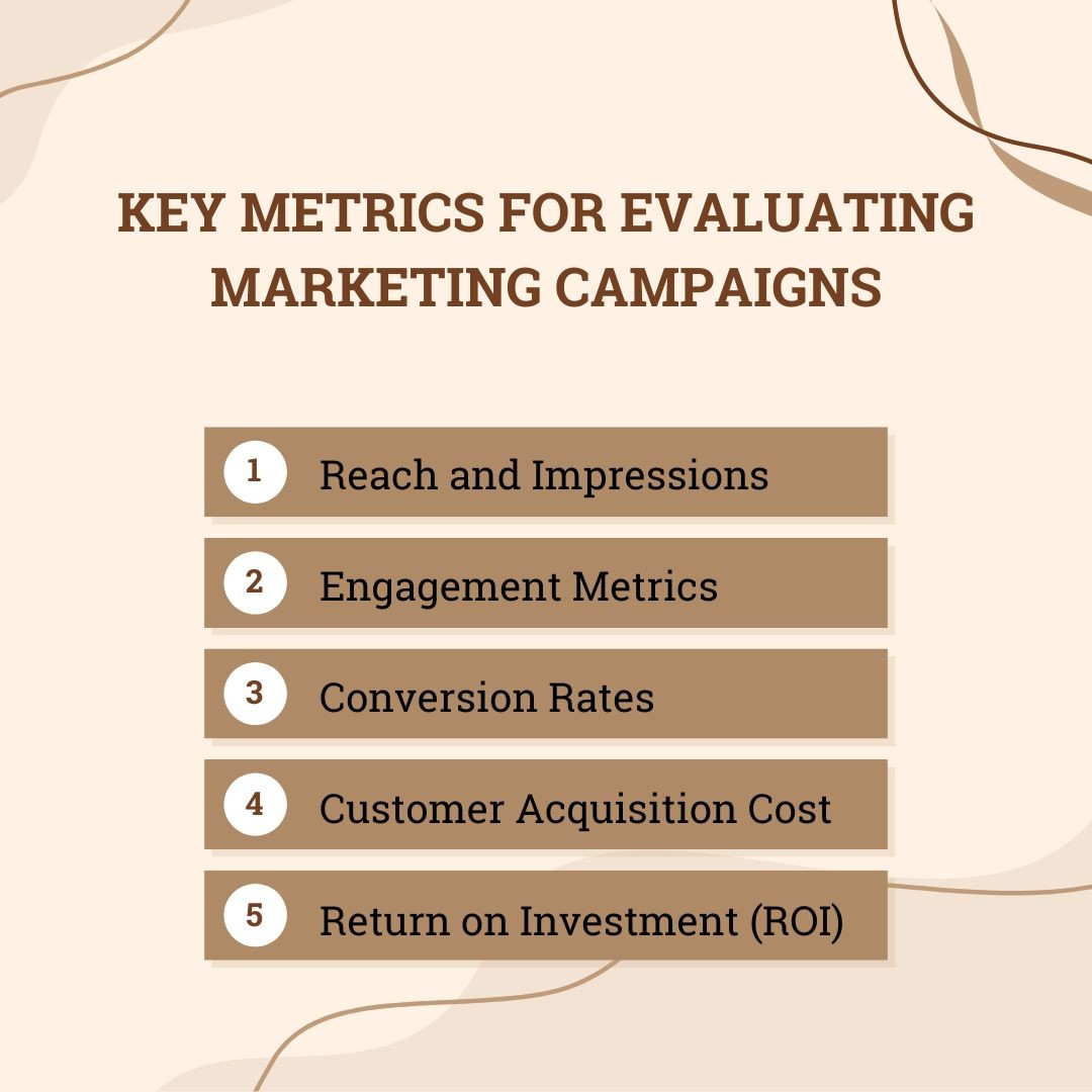 Key Metrics for Evaluating Marketing Campaigns| Measuring What Matters: Evaluating Marketing Campaign Impact on Business Goals