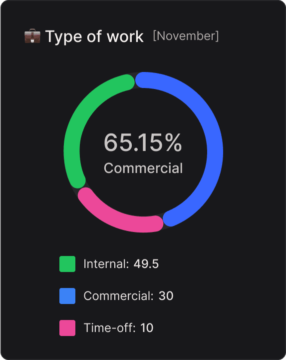 EL Chrono app screen