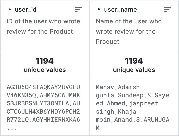 column for user are hard to define because there are no one to one relationship for each user