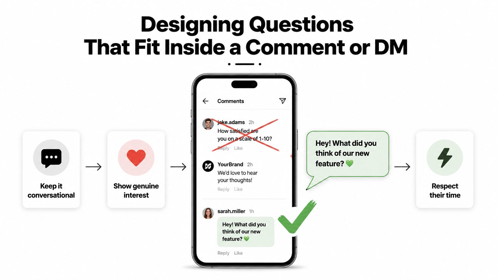 An infographic showing best practices for designing social media engagement questions to collect user feedback efficiently.