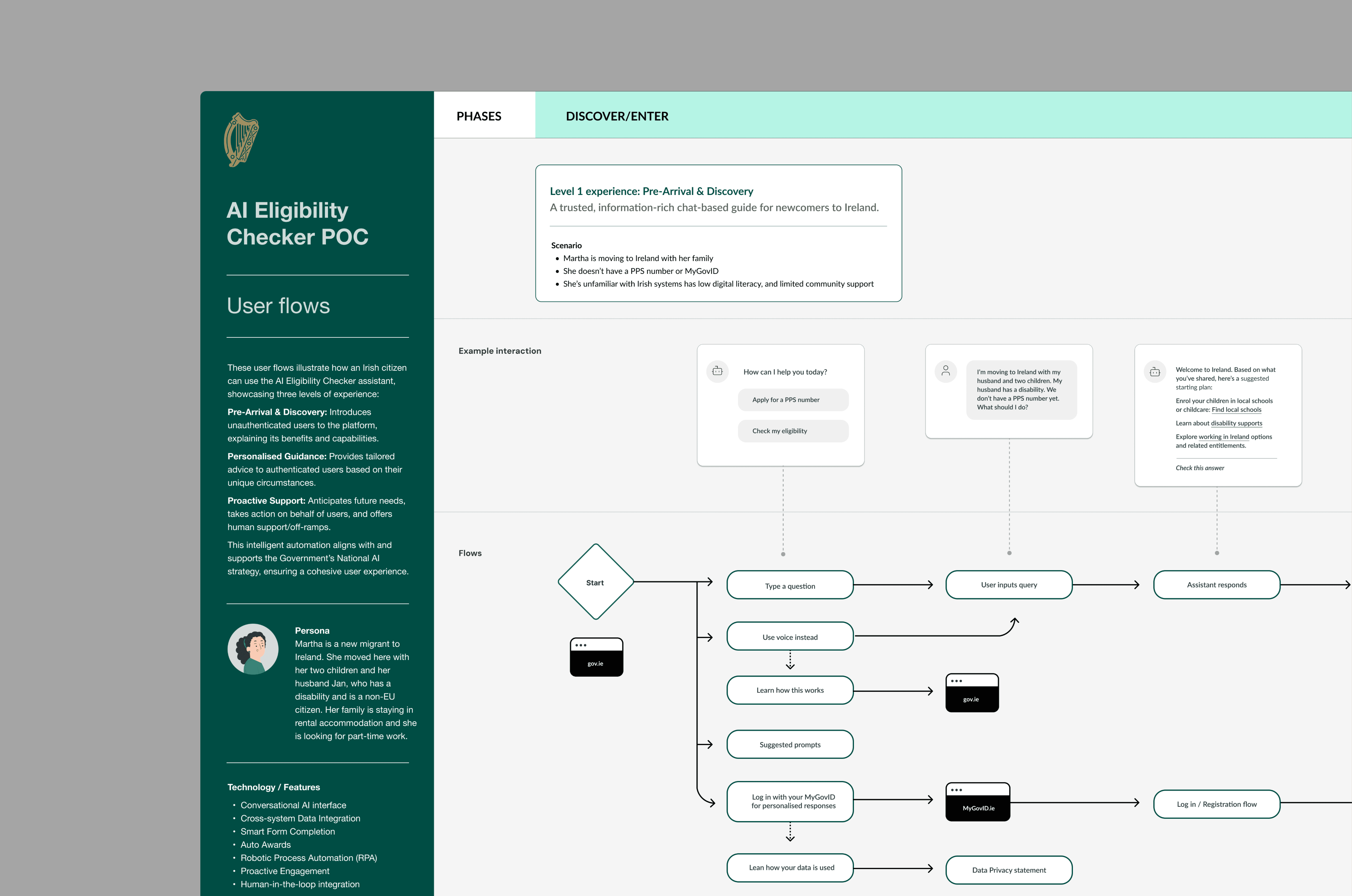 Ai eligibility checker UX flows
