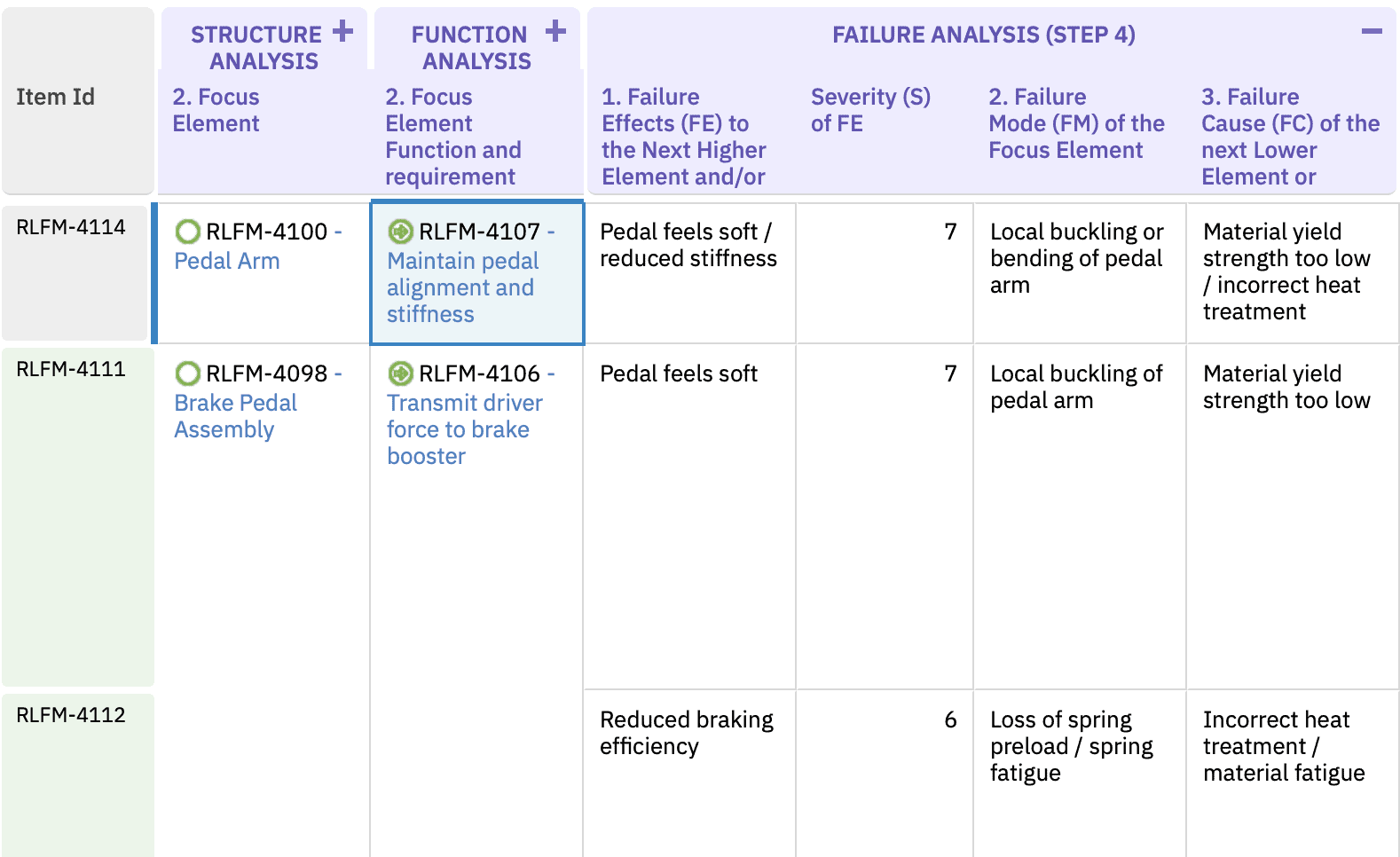 Comprehensive Data and Traceability Model for AIAG–VDA FMEA in Polarion ALM with Nextedy Risksheet — figure 3