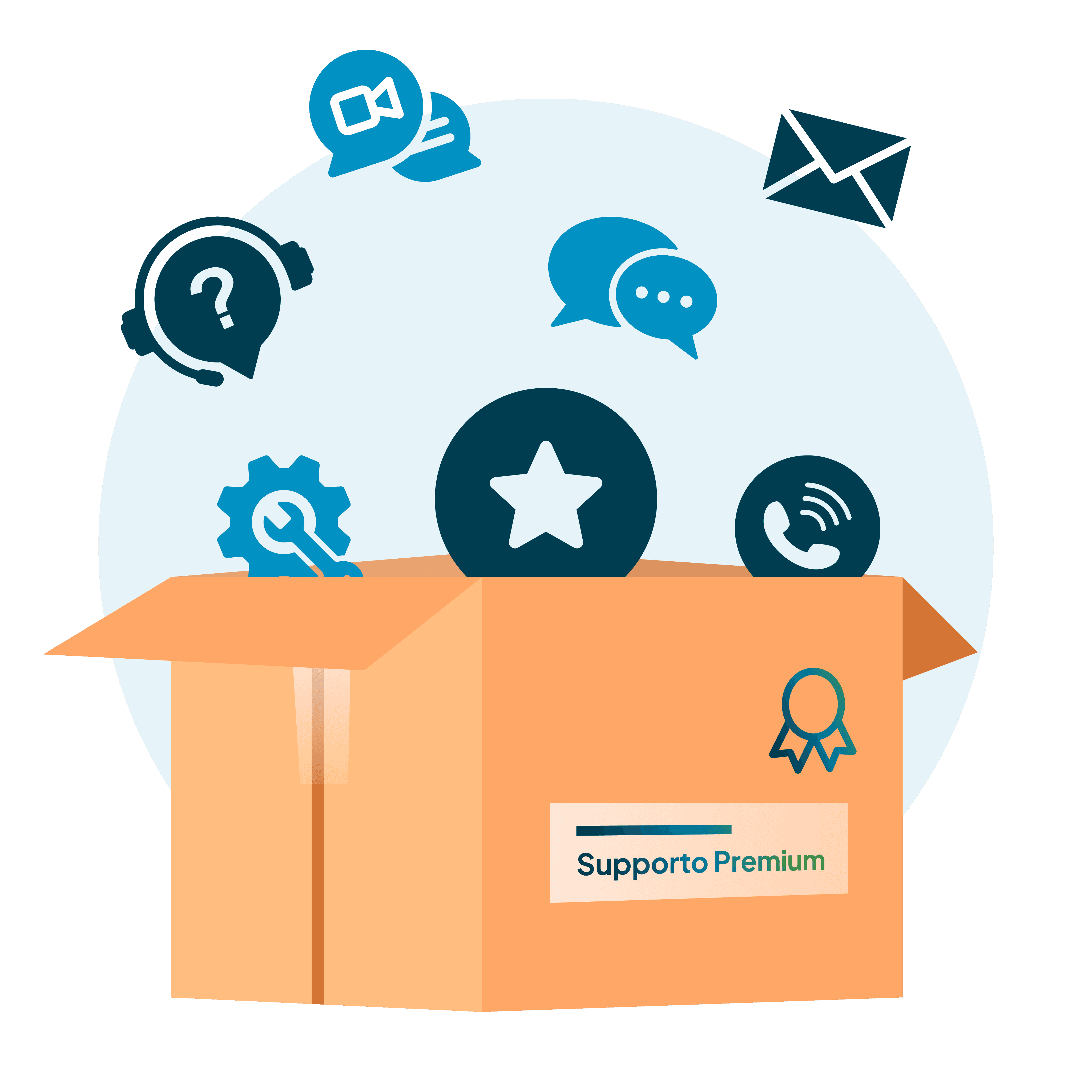 Scatola del Supporto Premium che contiene i vari serivzi come supporto via email e chat, Help Center, Esperto dedicaro, numero di telefono prioritario ecc