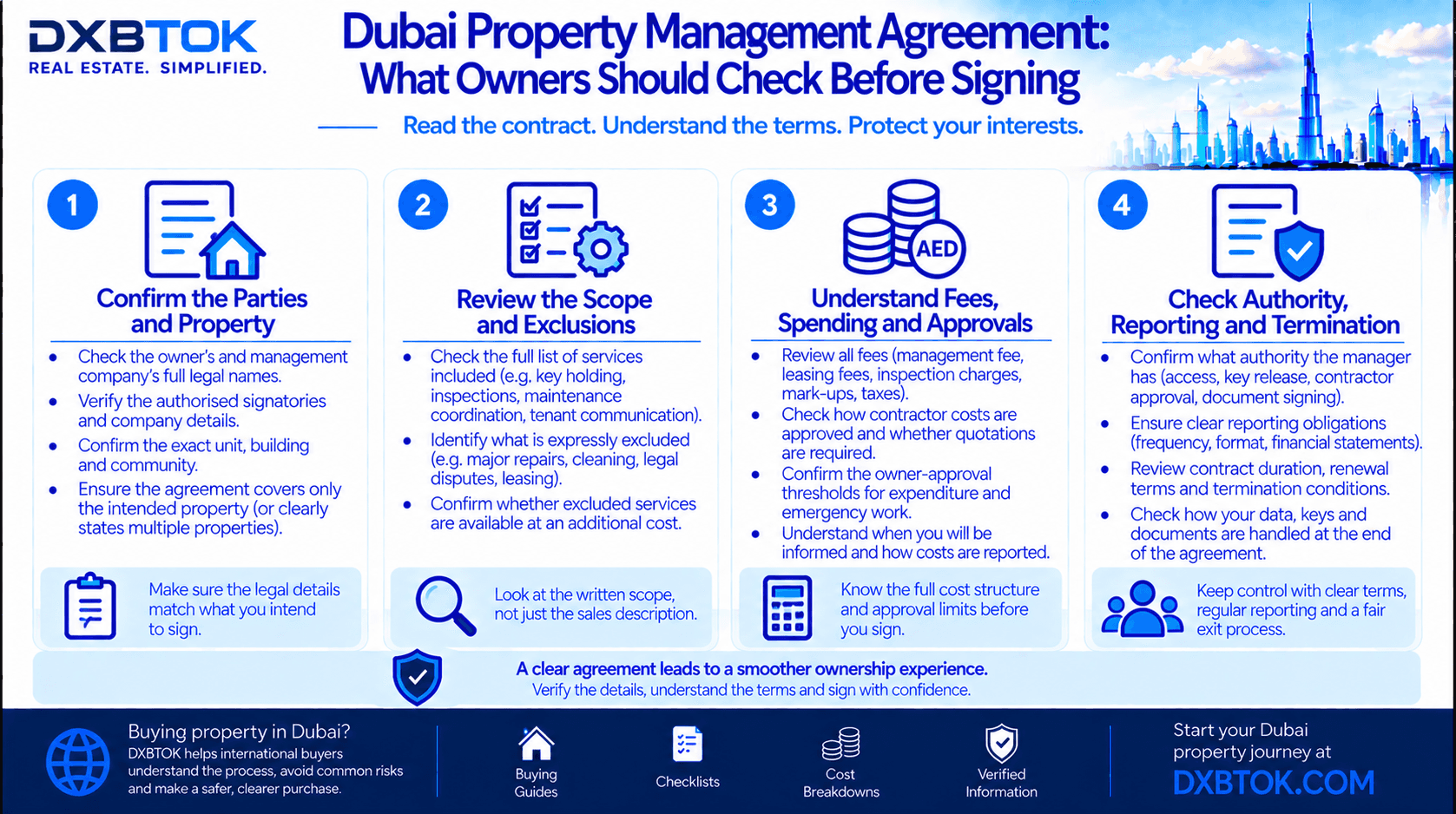 DXBTOK infographic explaining what Dubai property owners should check before signing a property management agreement, including parties, service scope, exclusions, fees, spending approvals, manager authority, reporting, renewal and termination terms.