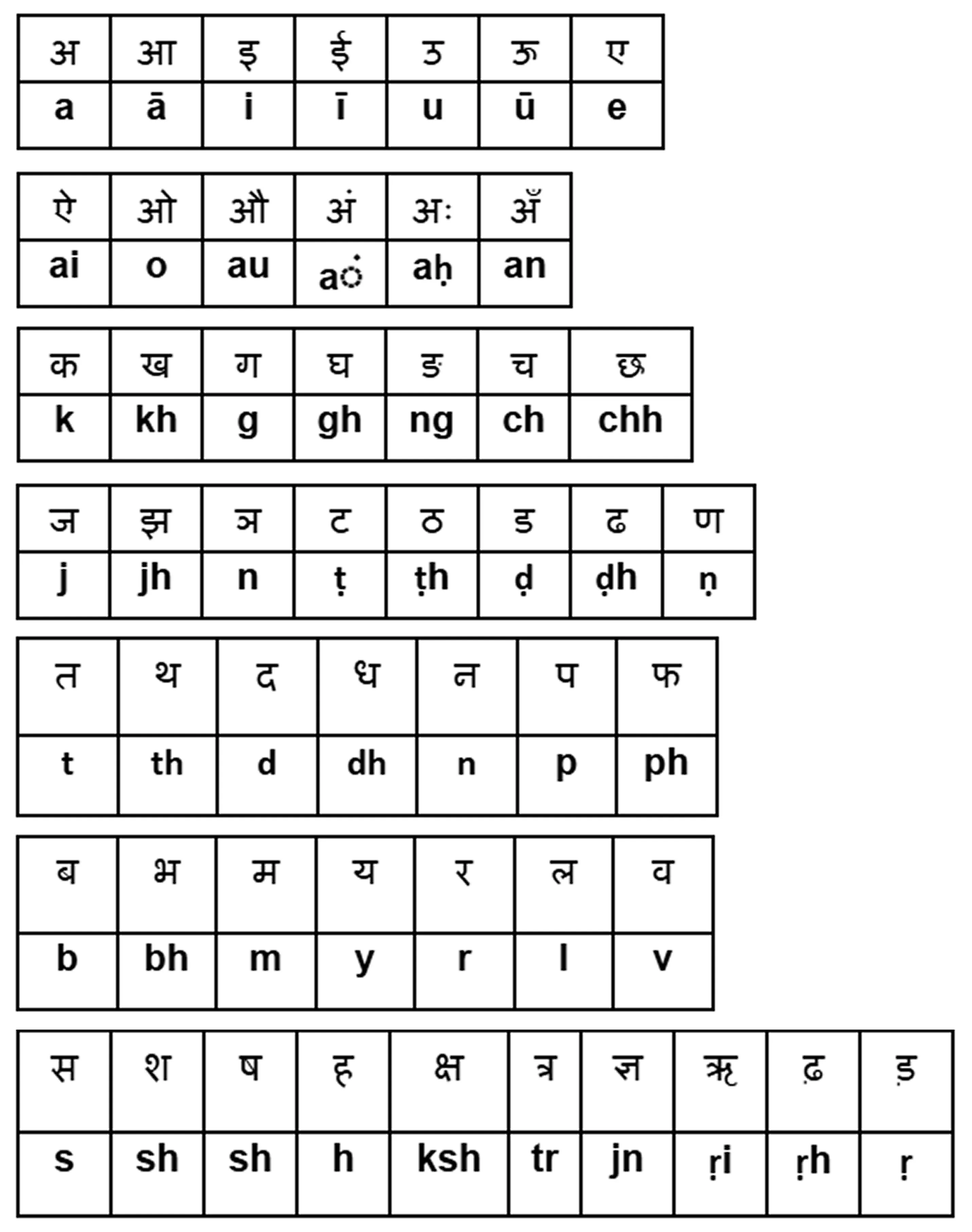 Khamaaj Transliteration Key_ IAST Modified