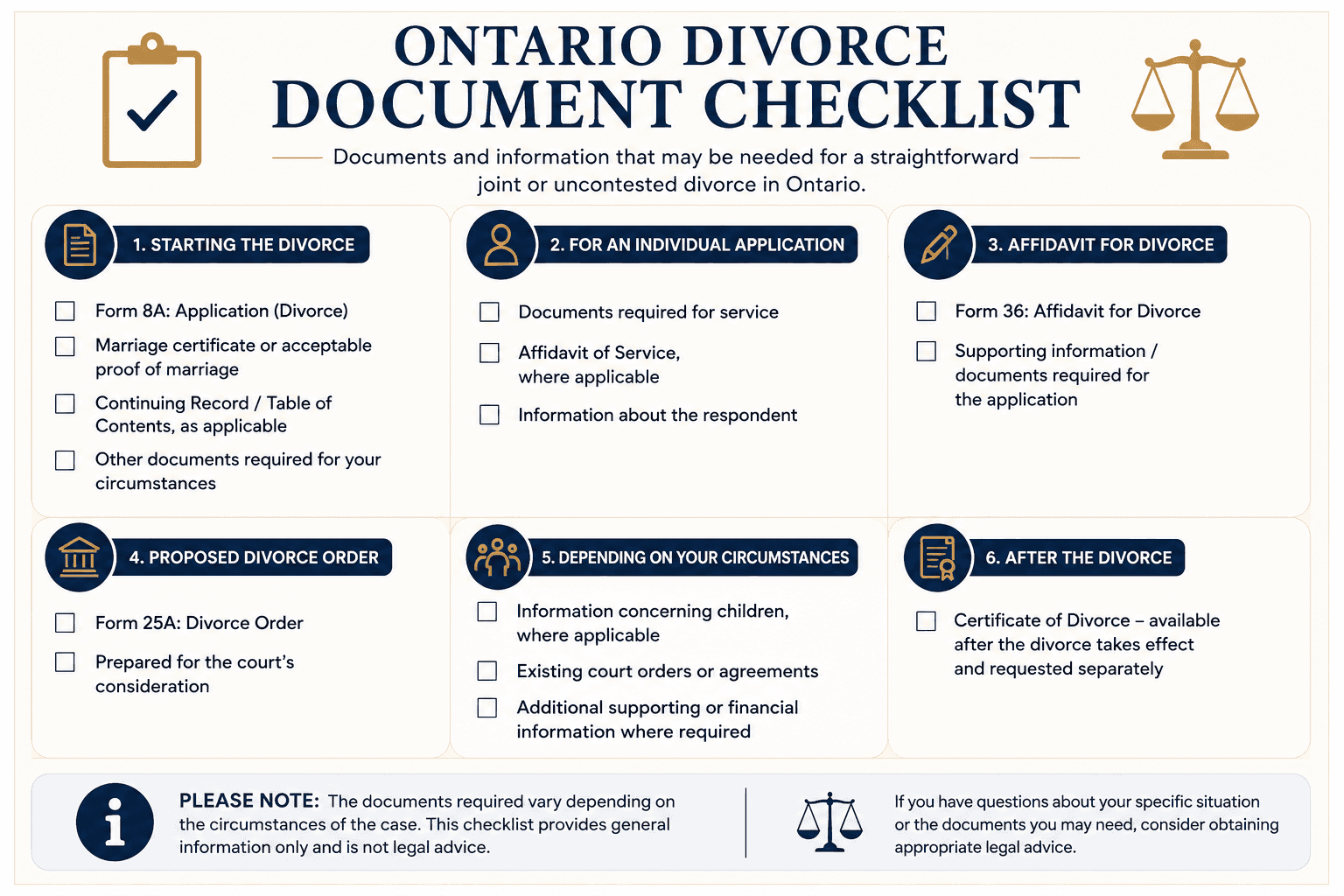 Ontario divorce document checklist showing forms and supporting documents that may be required for a joint or uncontested divorce.