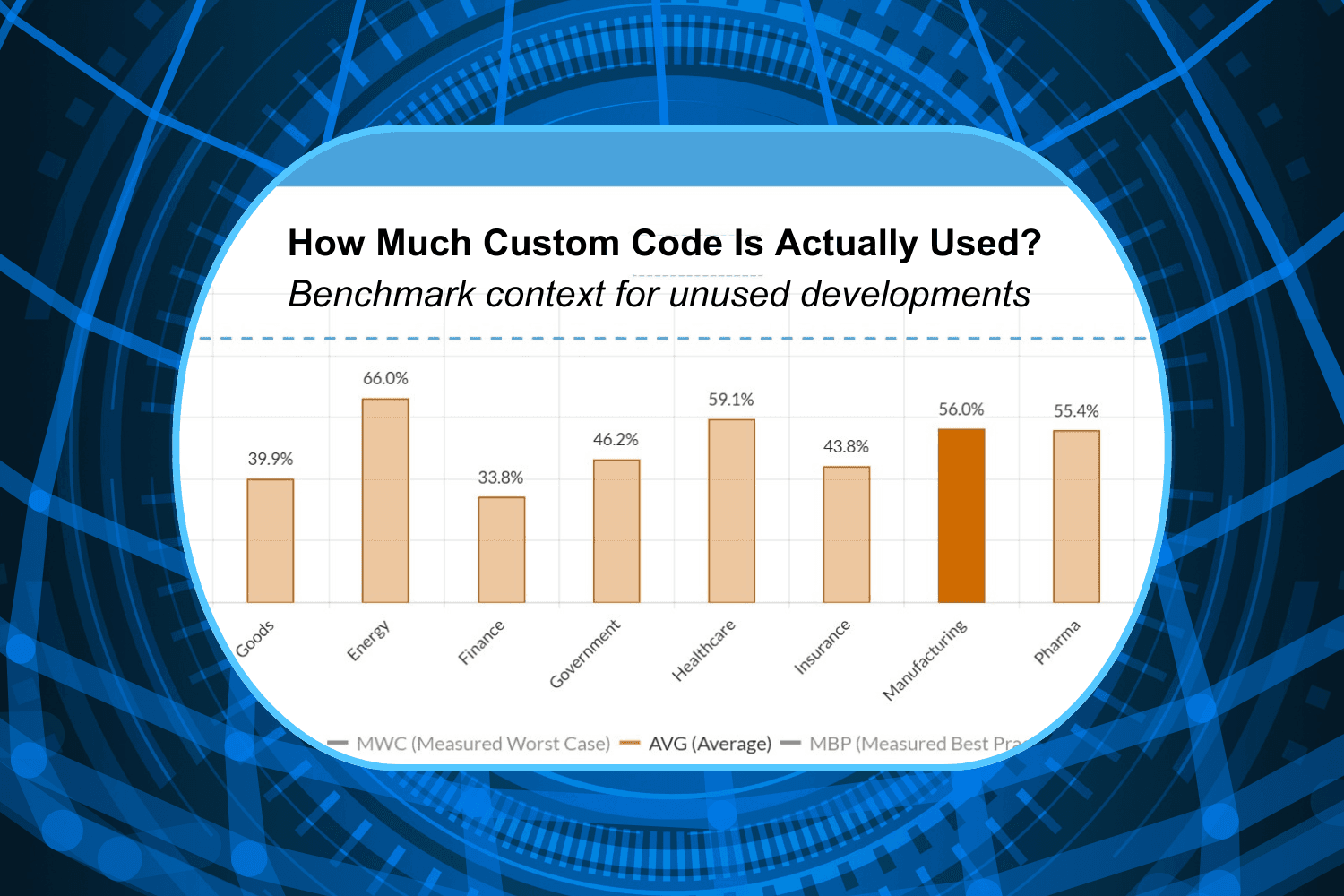 Blog post image that illustrates actual custom code usage