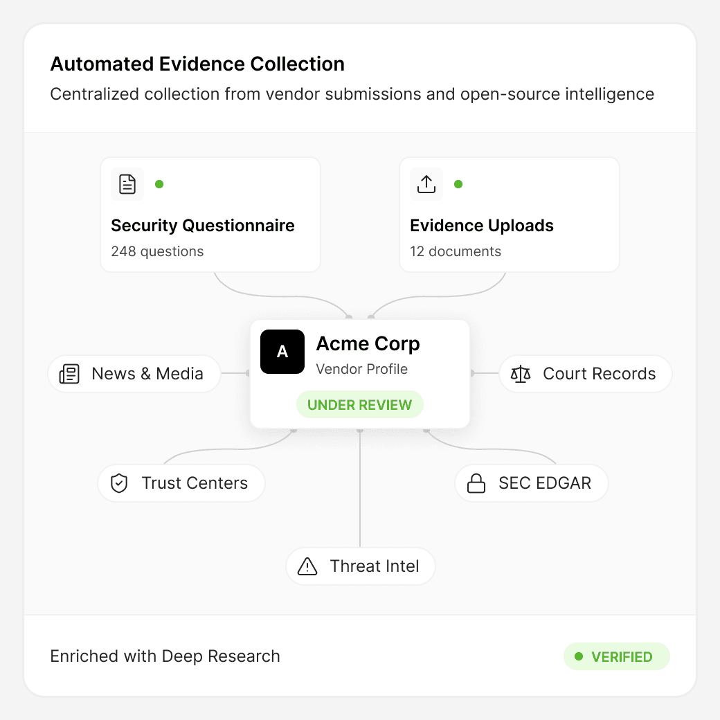 Third-party profile view showing evidence uploads and agent research sources such as trust center, court filings, SEC filings, and news.