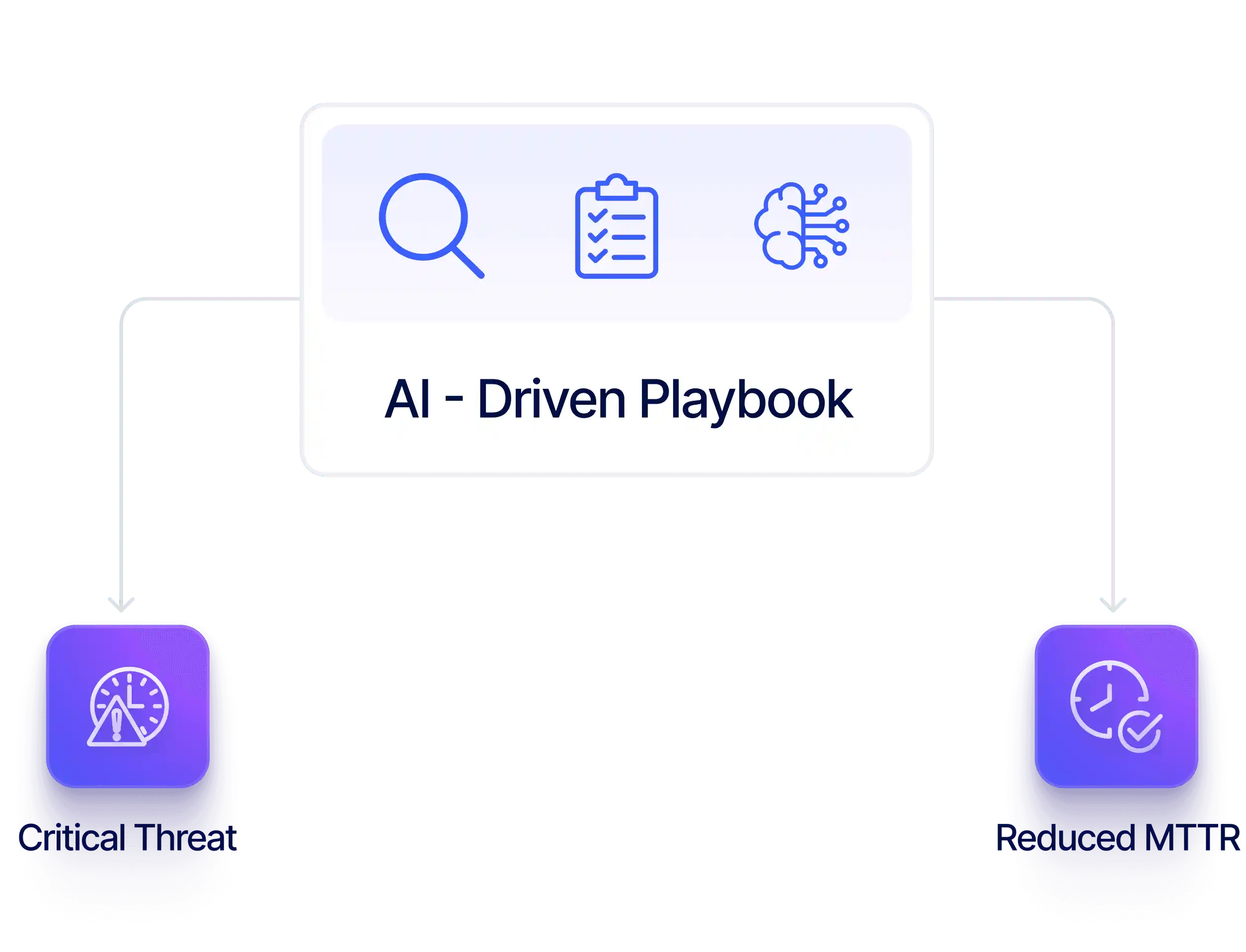 KnyX AI-driven playbook reducing MTTR for critical threat response