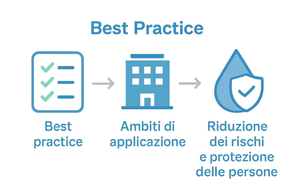 vantaggi delle best practice di sicurezza