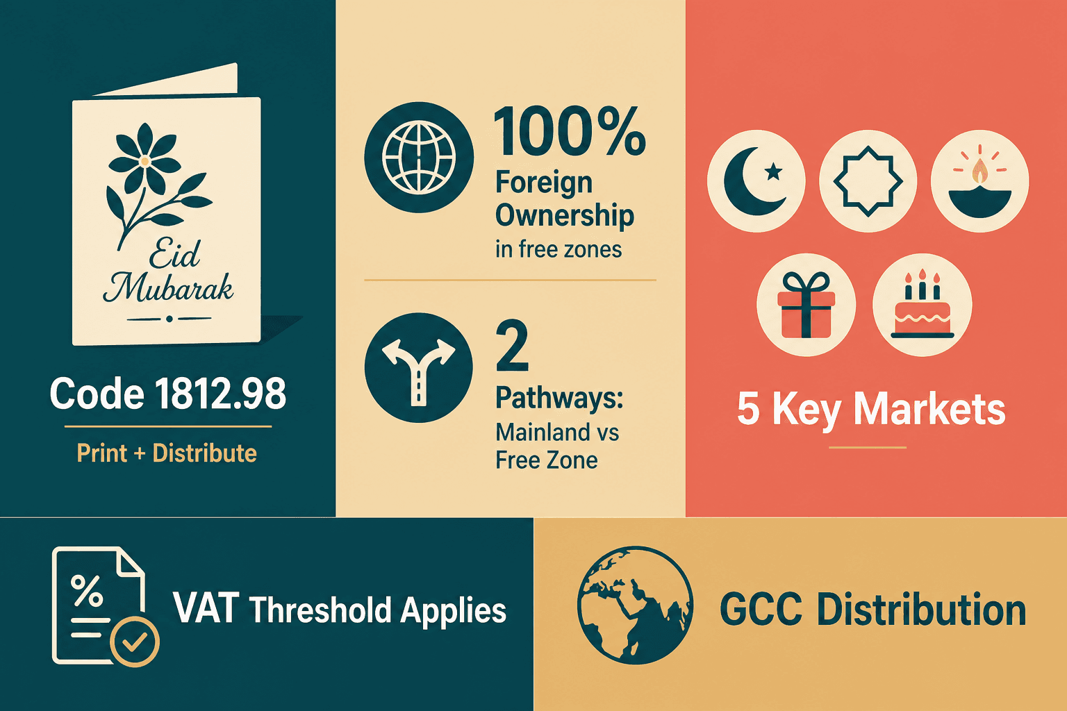 Infographic: Start a Greeting Cards Production & Distribution Services Business in Dubai