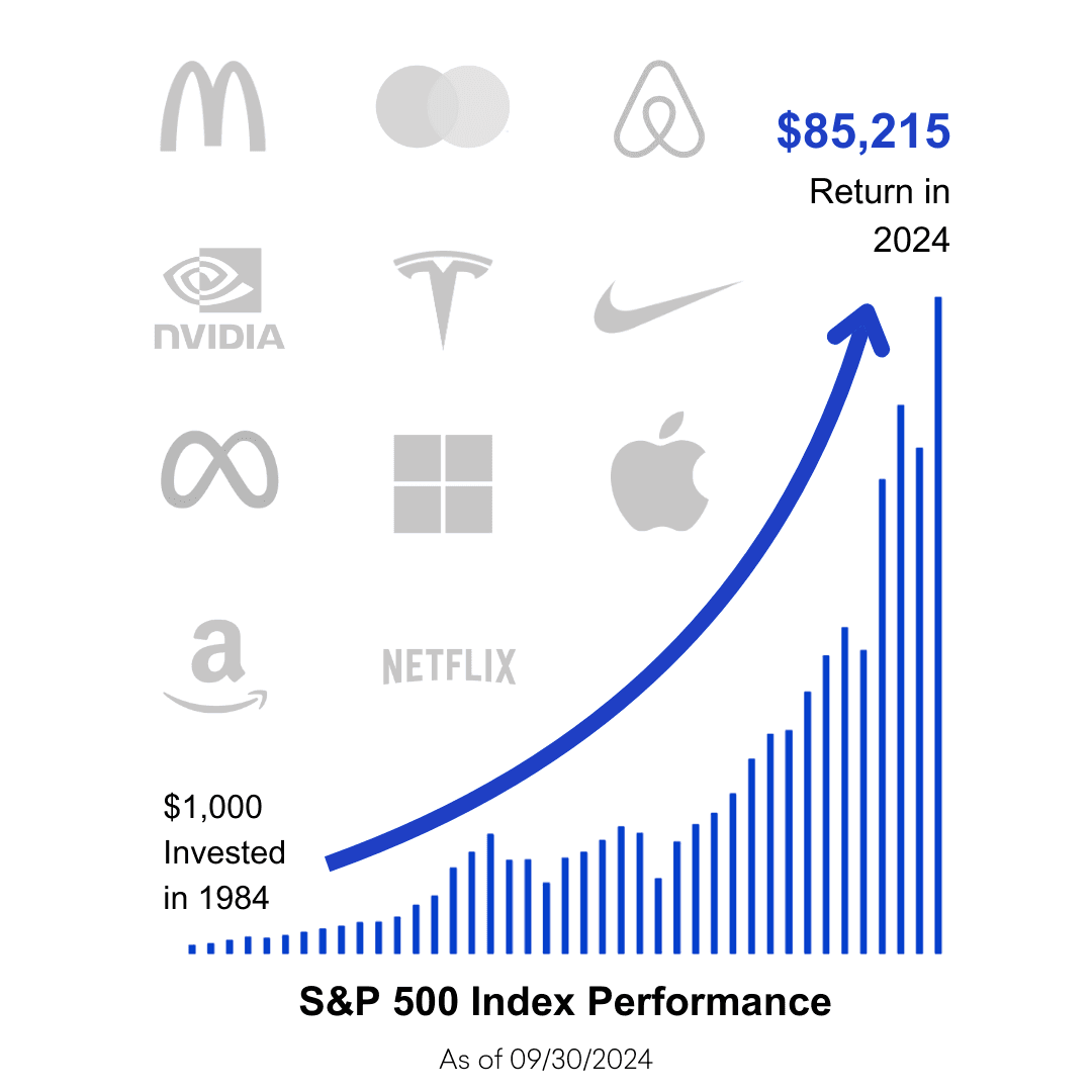 S&P 500 Performance and logos