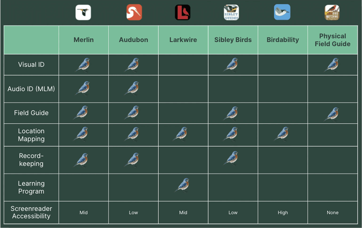Michael Carter craft strategic design