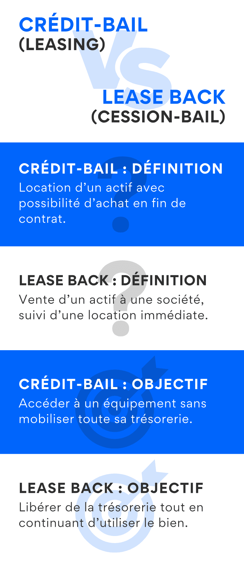 infographie comparative du crédit-bail avec le lease back