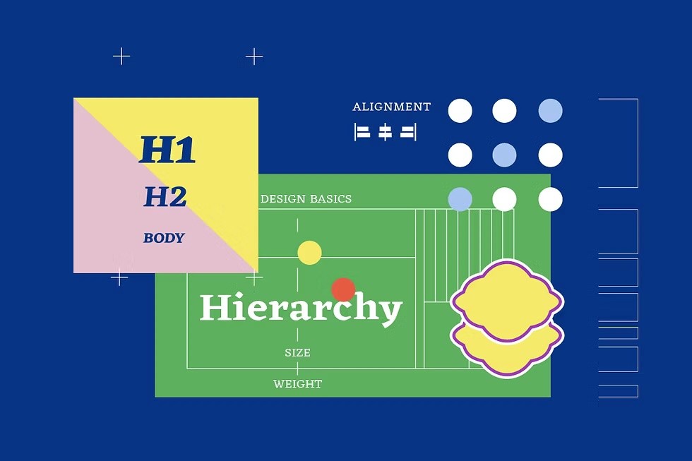 Illustration showing typography hierarchy with H1, H2, and body text labels, alignment icons, and layout guides.