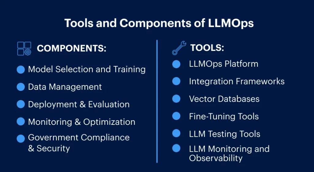 Tools and Components of LLMOps