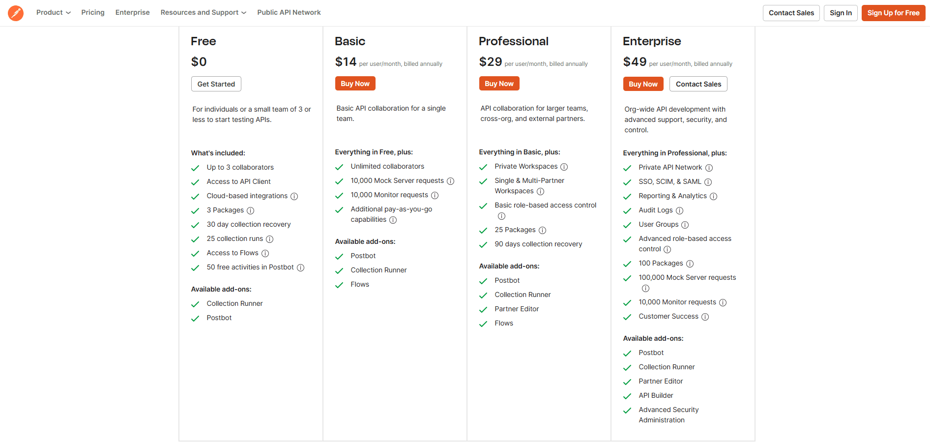 Postman pricing details