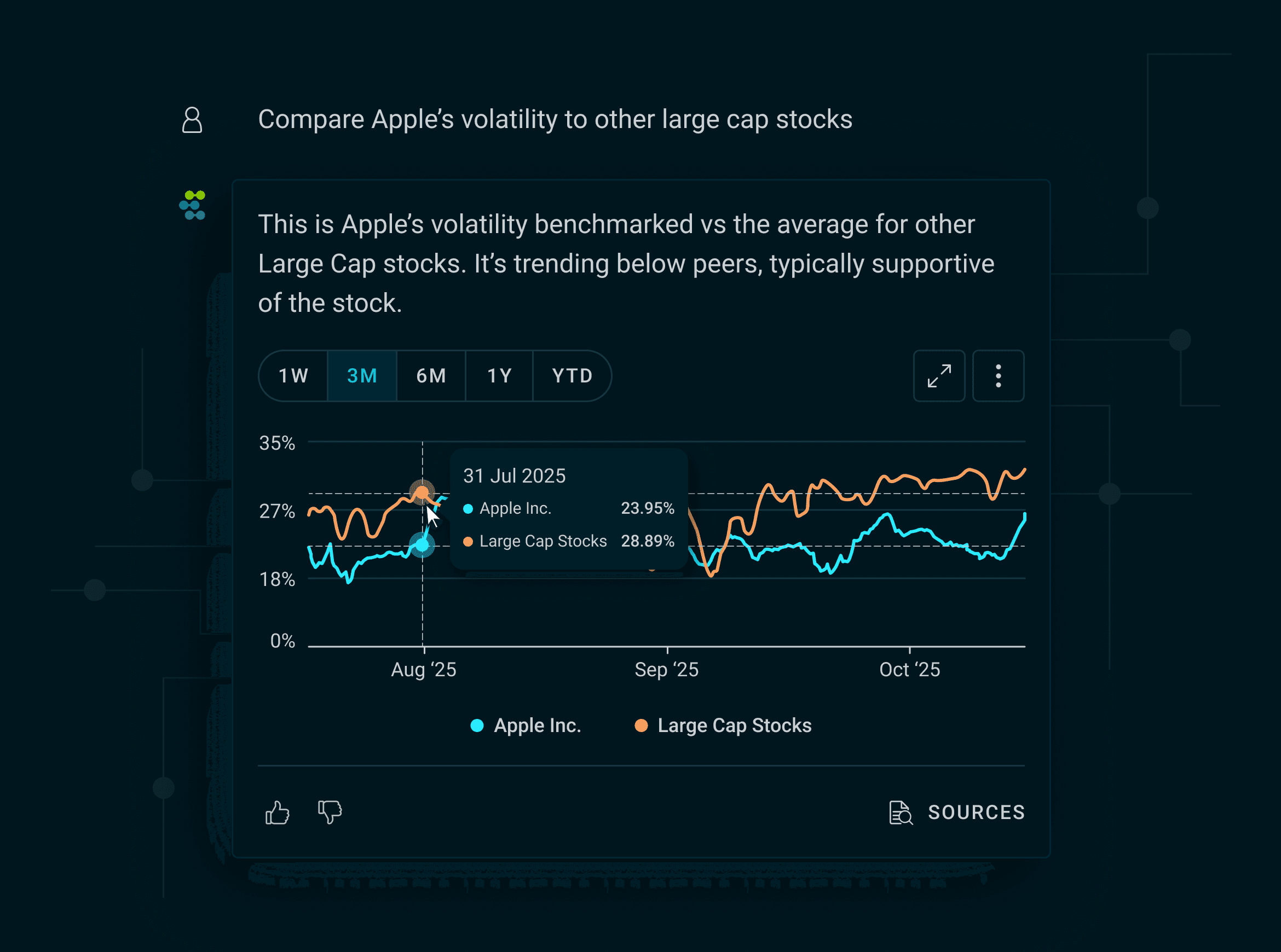 Conversational Assistant with Data Visualisation
